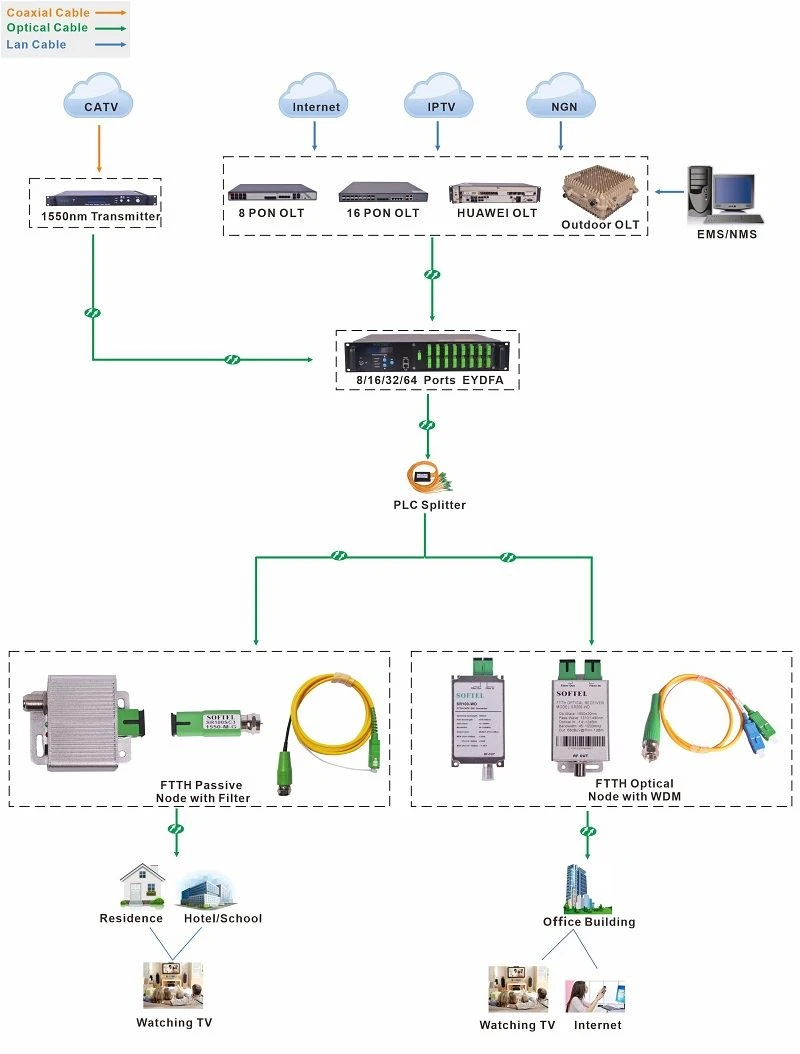micro mini optical receiver node