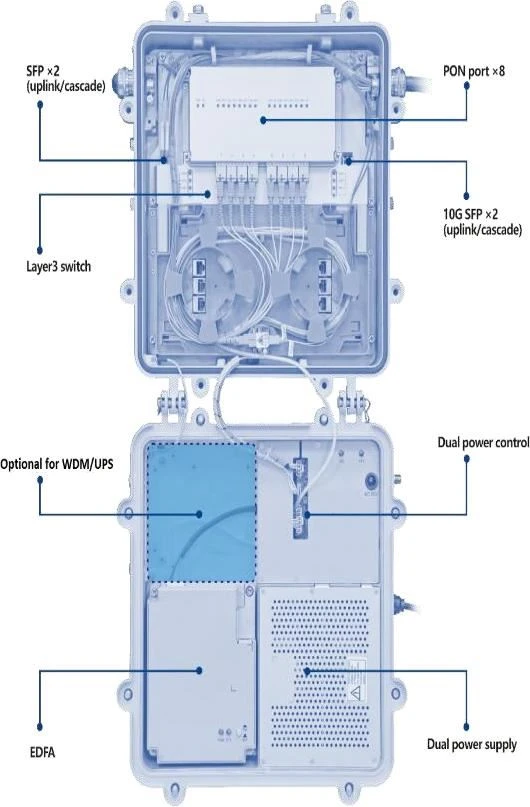 outdoor 8 port epon olt