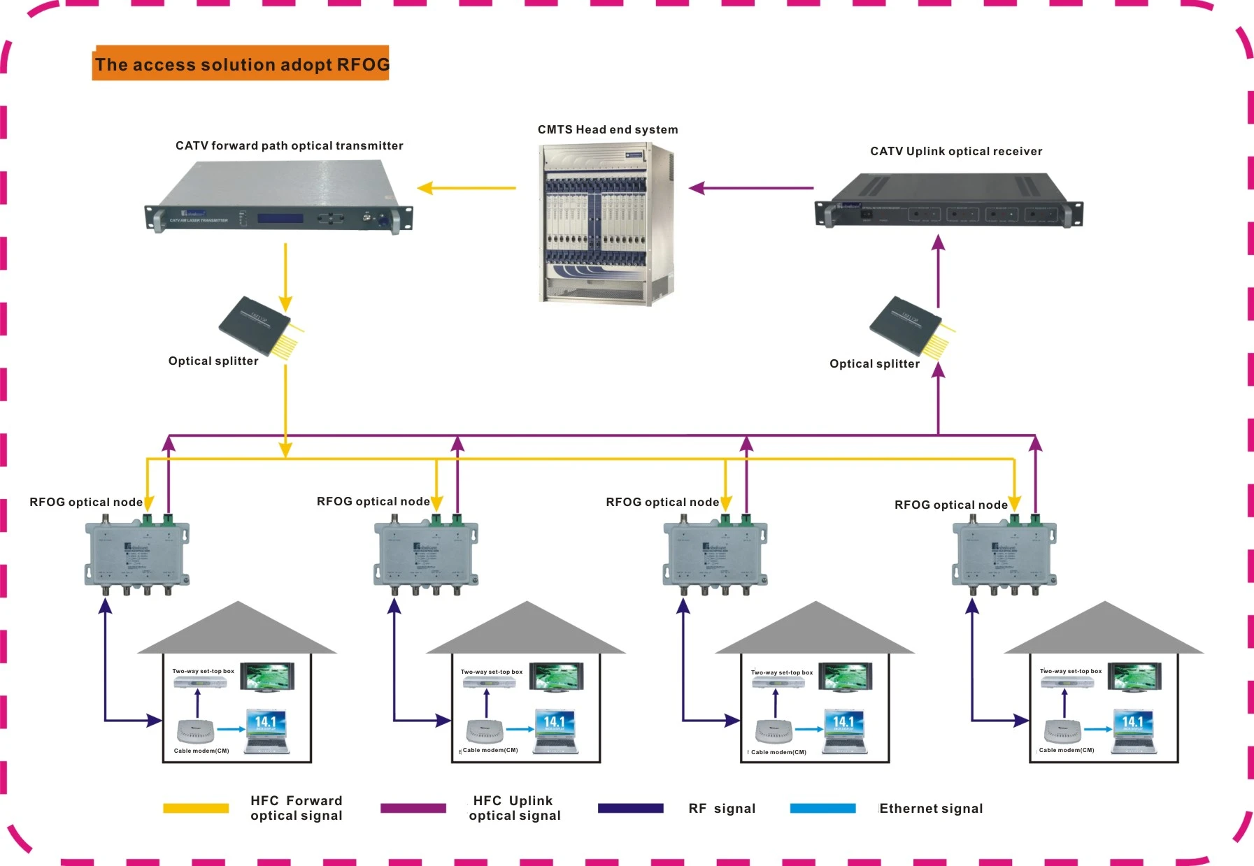 RFOG Solution