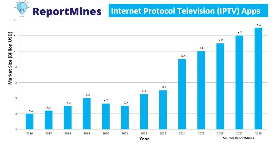 IPTV Trends
