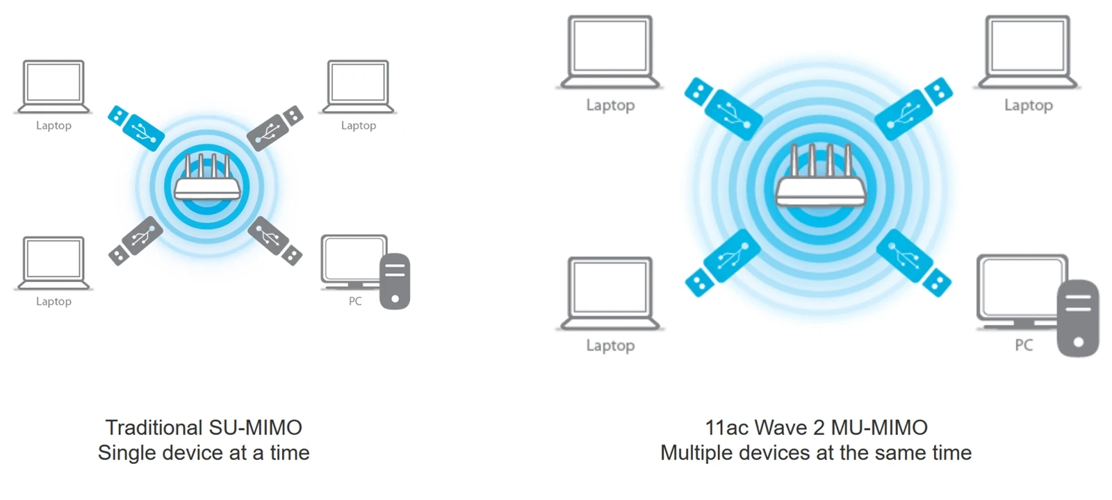 Edimax-EW-7822ULC-mu-mimo-logo