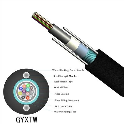 GYXTW 4-jezgrena vlakna