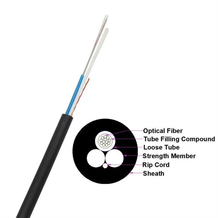Mini oglasi kabel
