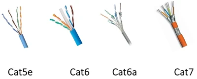 Šta je razlika između CAT5E, CAT6, CAT6A, CAT7 i CAT8?